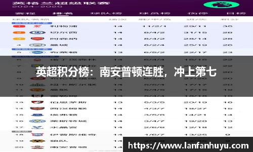 英超积分榜：南安普顿连胜，冲上第七