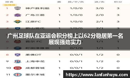 广州足球队在亚运会积分榜上以62分稳居第一名展现强劲实力