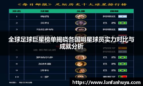 全球足球巨星榜单揭晓各国明星球员实力对比与成就分析
